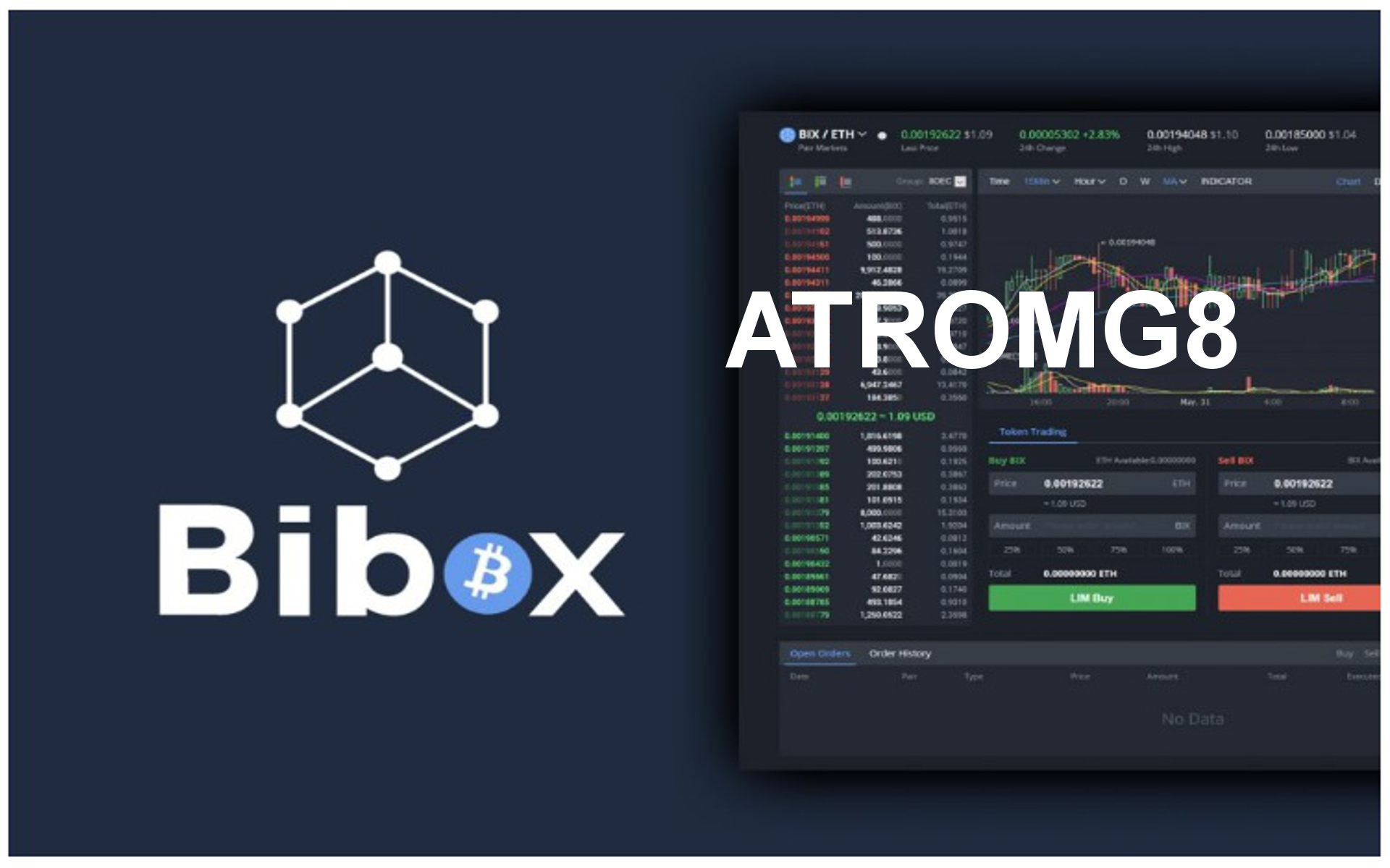 ATROMG8: új partnerkapcsolat az Accubits-szel, és BiBox listázás