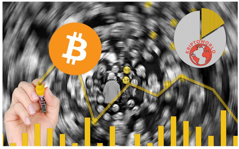 Ez a klasszikus kereskedési mintázat azt jelzi, hogy a Bitcoin árfolyama elérte a csúcsot