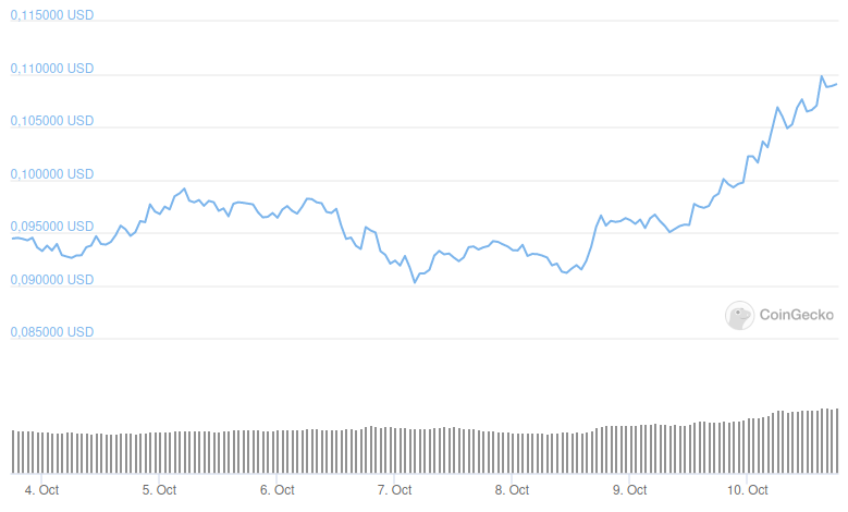 cardano ada árfolyam