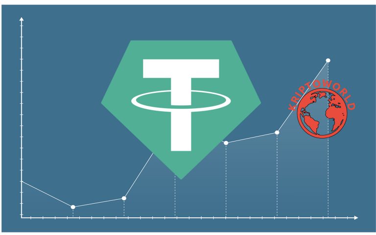 Mi az a Tether? (USDT)