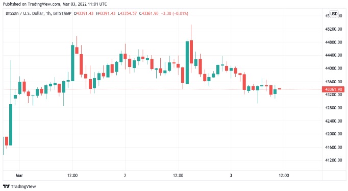 Ki fektetett be Bitcoinba? | A nagyvállalatok BTC listája