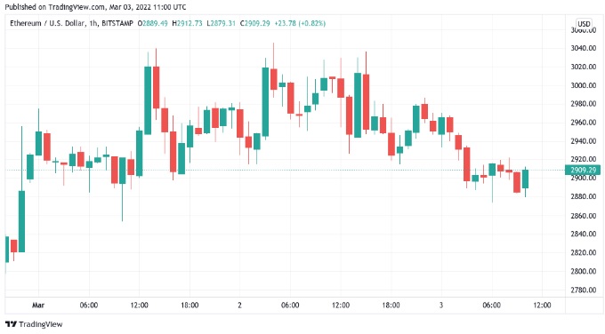 A Bitcoin veszélyt jelent a klímára vagy egy fenntartható megoldás? - Cívishíkonfoderaciok.hu