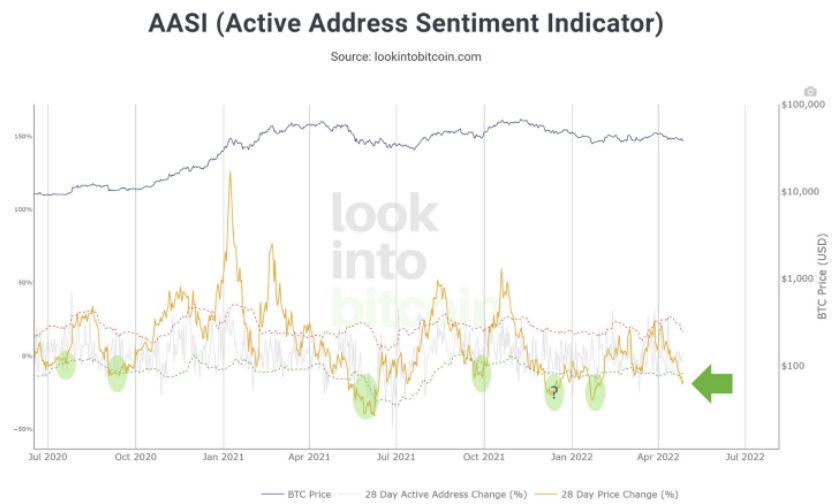 ar bitcoin vis dar pelningas 2022 m)