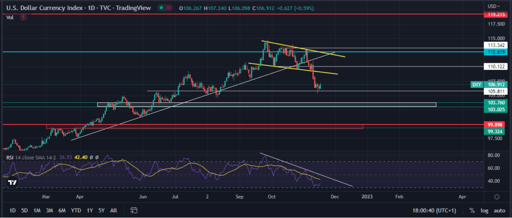 DXY