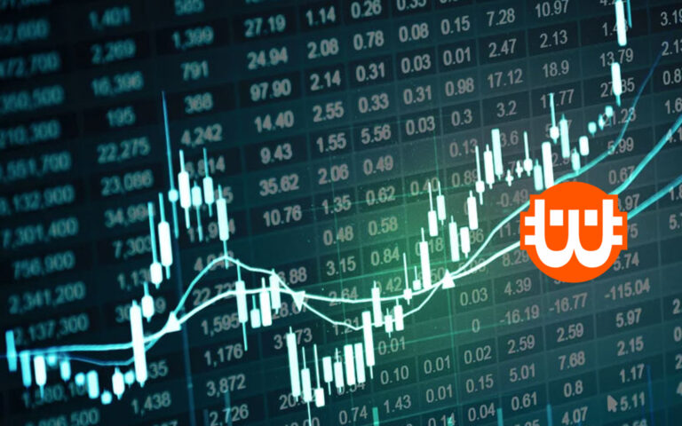 Mi a MACD: Moving Average Convergence Divergnece