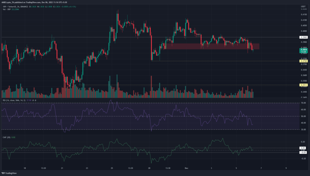 xrp