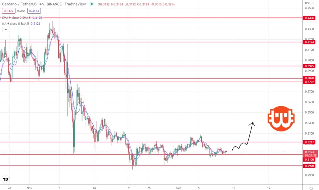 cardano