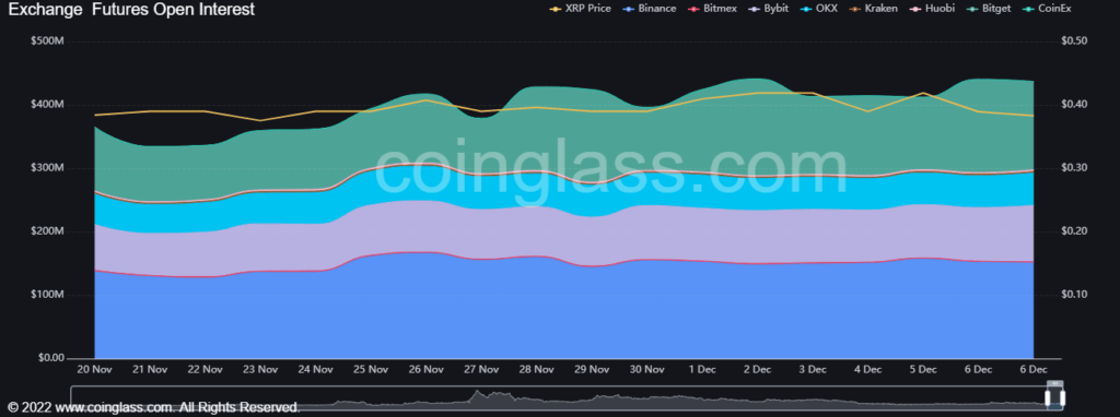 xrp