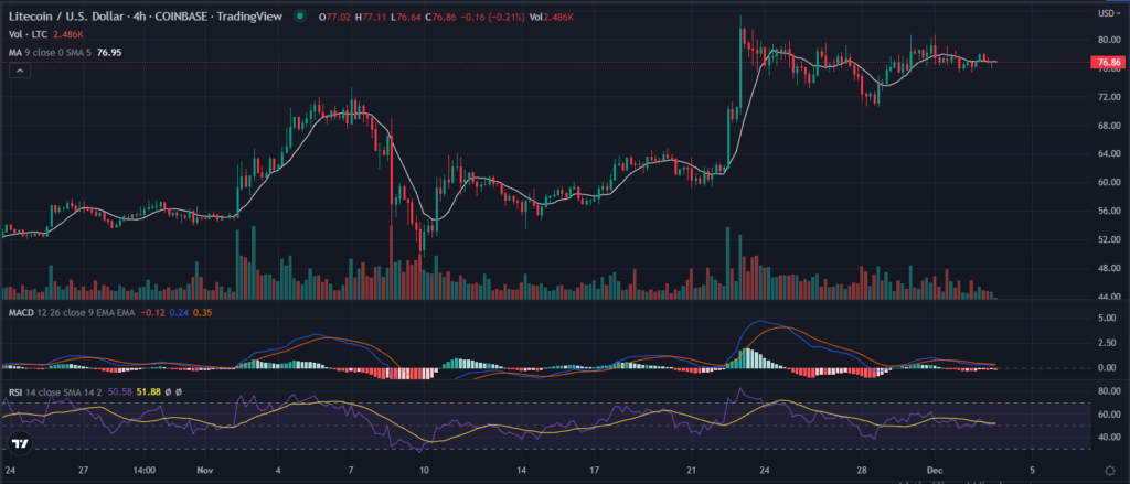 litecoin