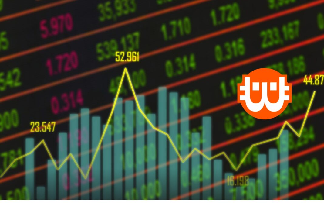 Hogyan használjuk az Average Directional Index (ADX) indikátort?