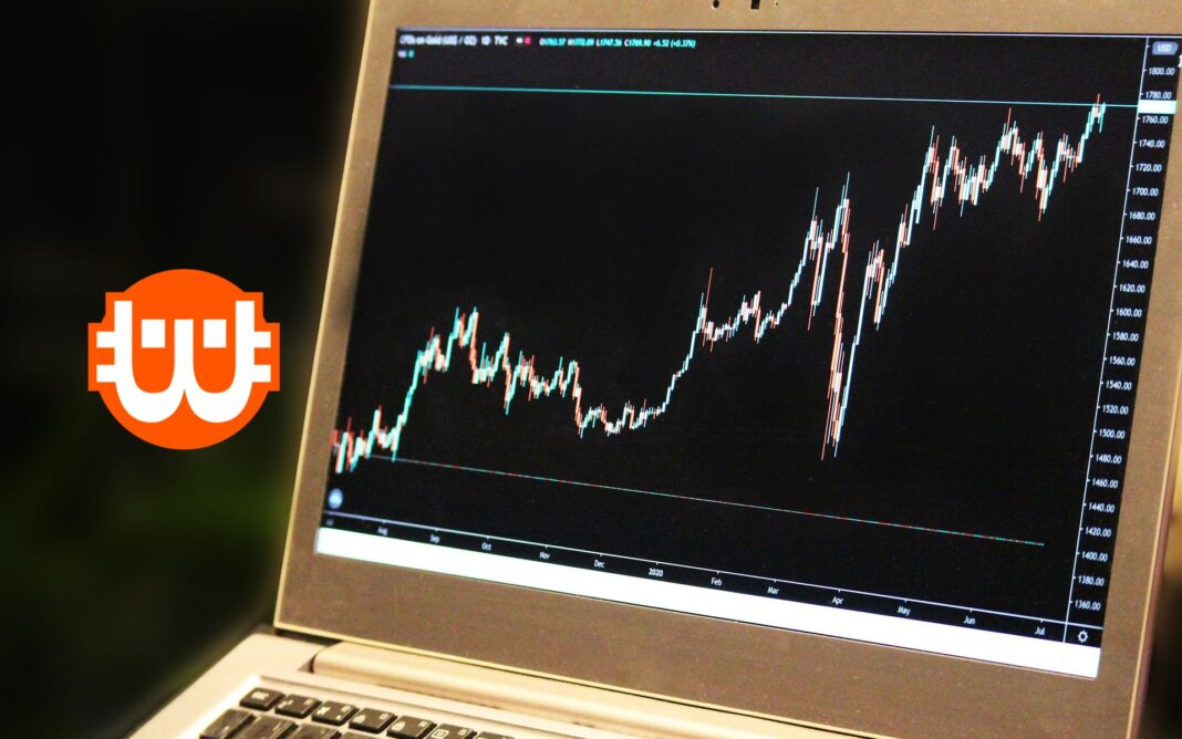 Fibonacci retracement alkalmazása a kereskedésben Fibonacci retracement alkalmazása a kereskedésben