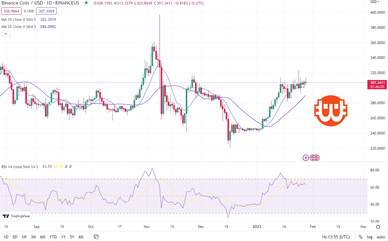 BNB