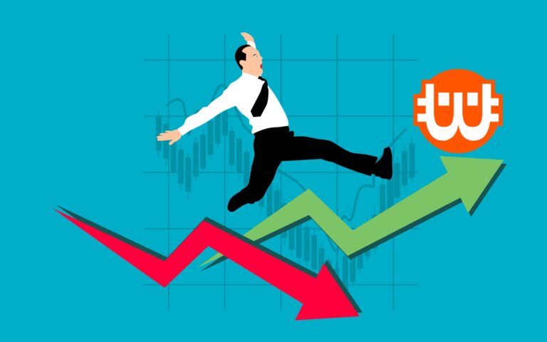 A Commodity Channel Index (CCI) indikátor használata