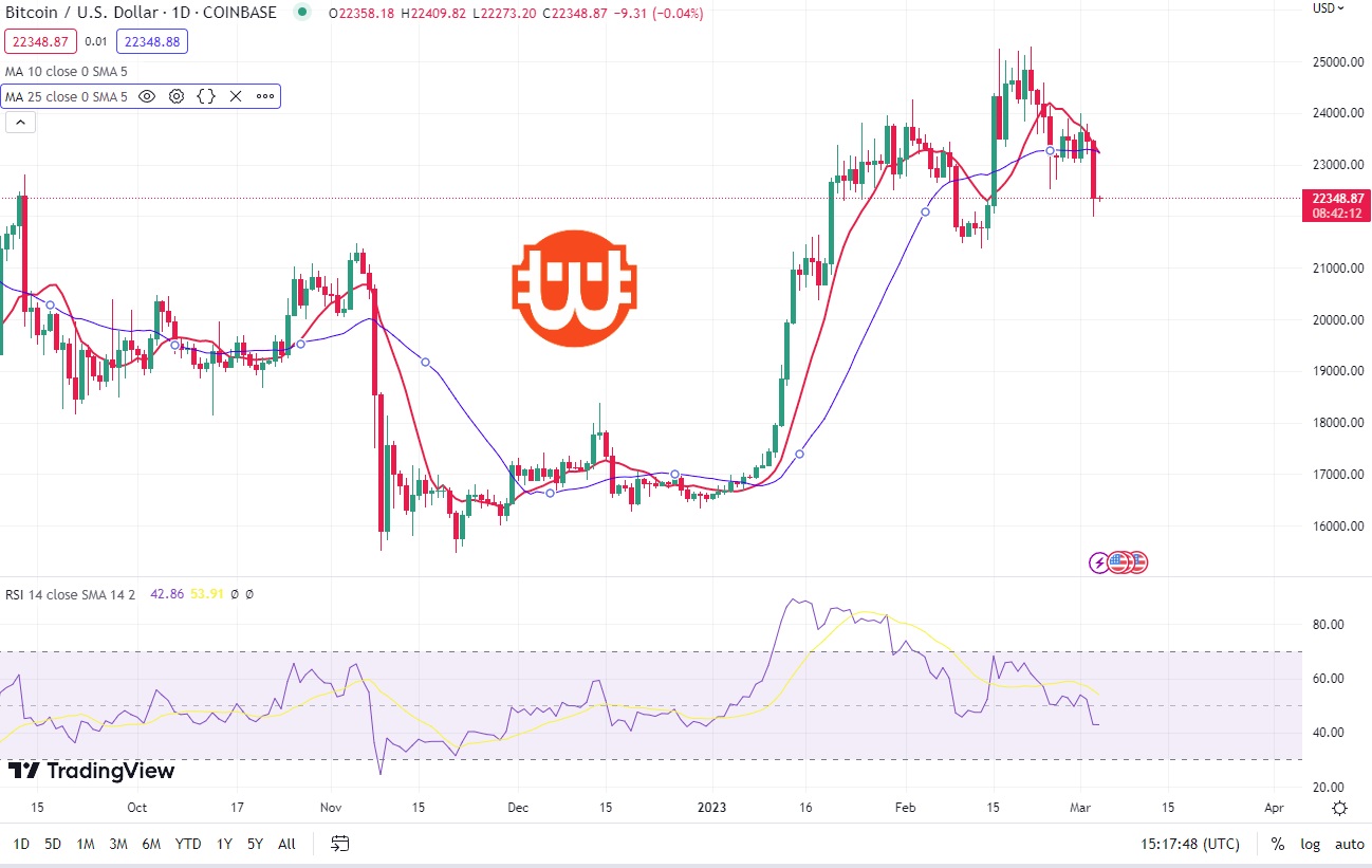 bitcoin