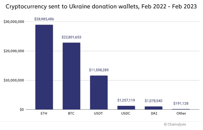 ukrán