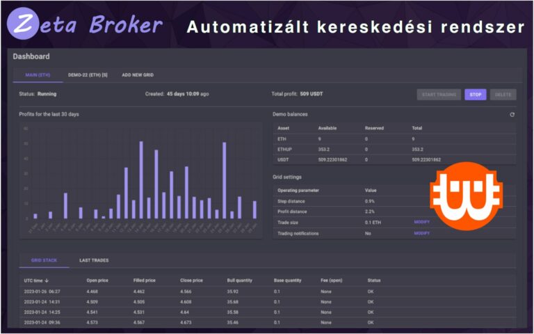 Zeta Broker automatikus kriptokereskedési rendszer