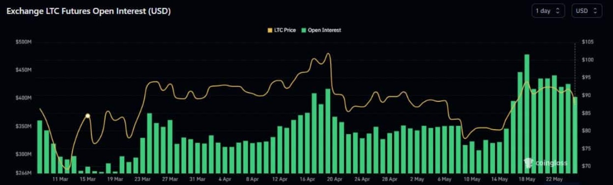 litecoin