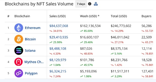 nft