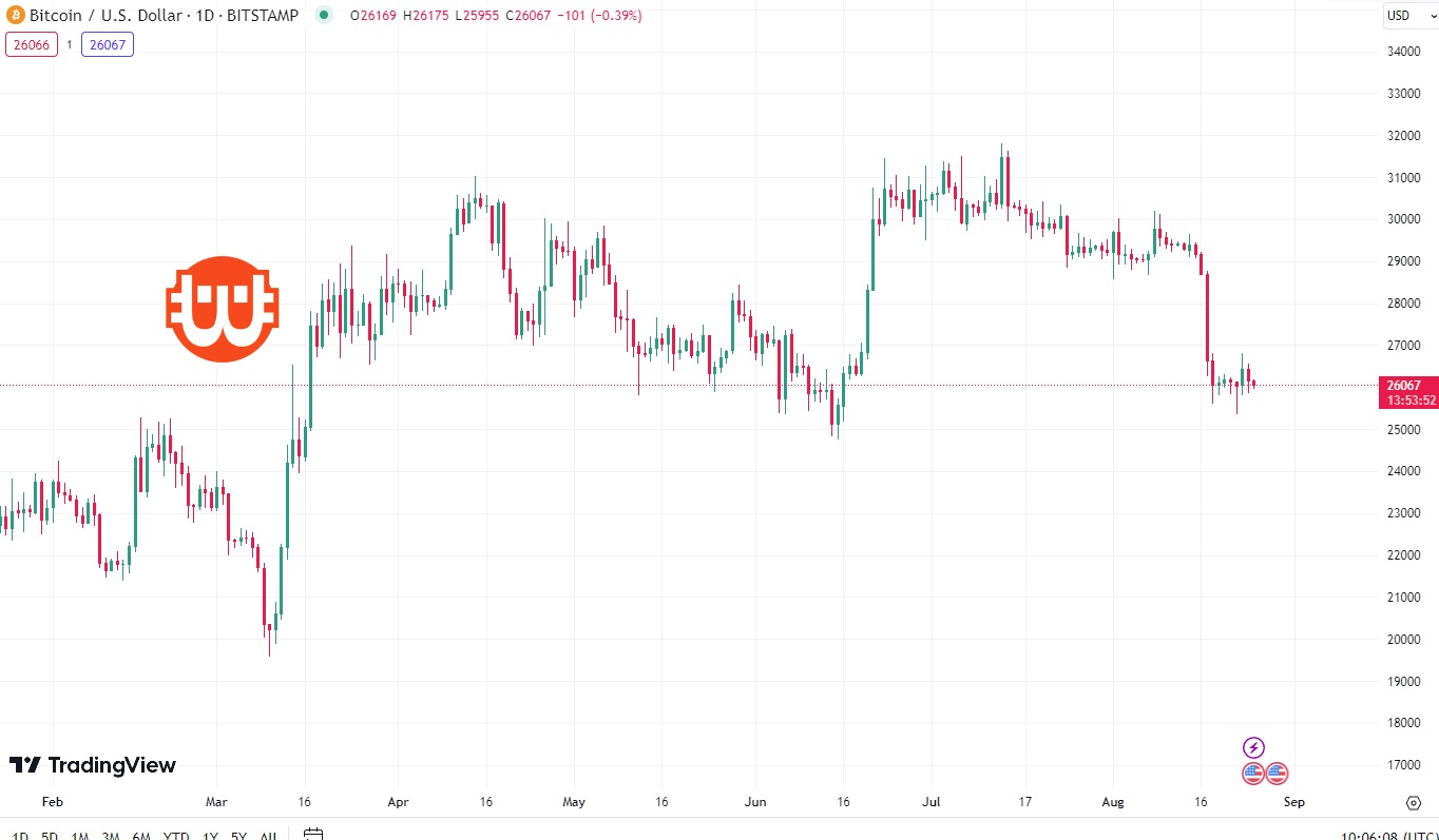 bitcoin