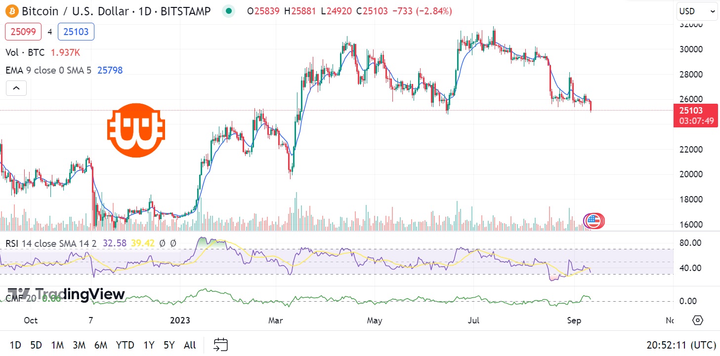 bitcoin