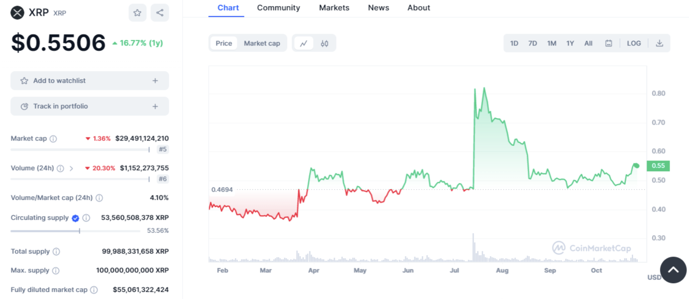 xrp