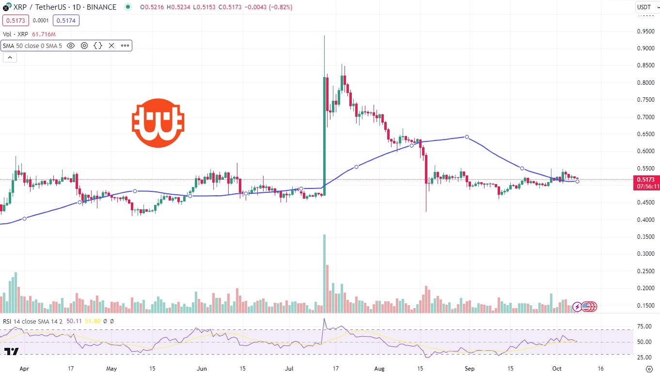 xrp