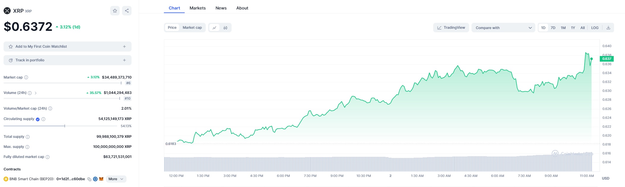 XRP