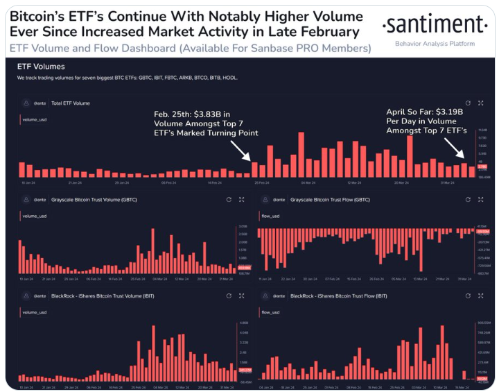 ETF