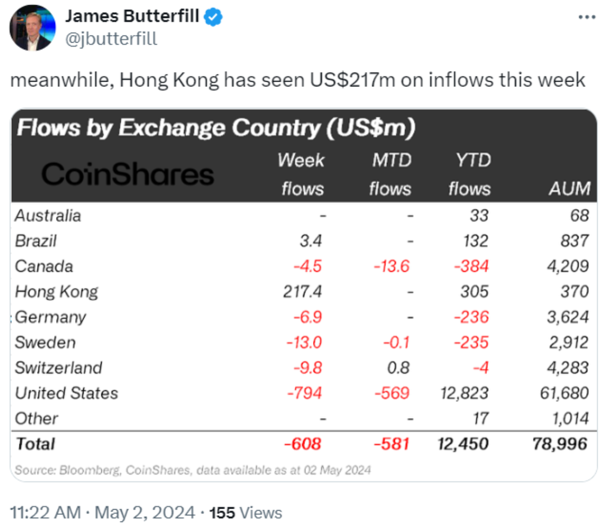 bitcoin etf