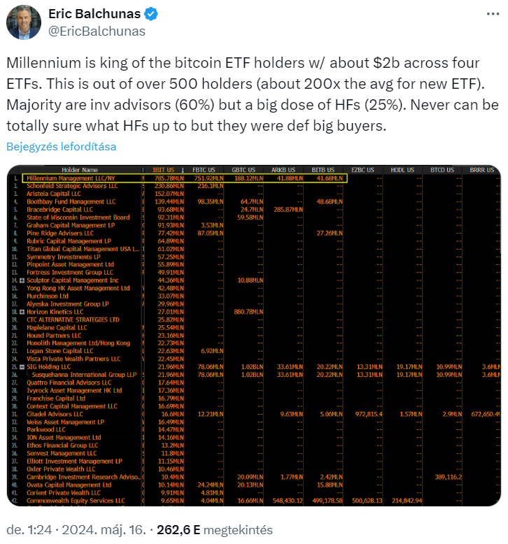 bitcoin etf