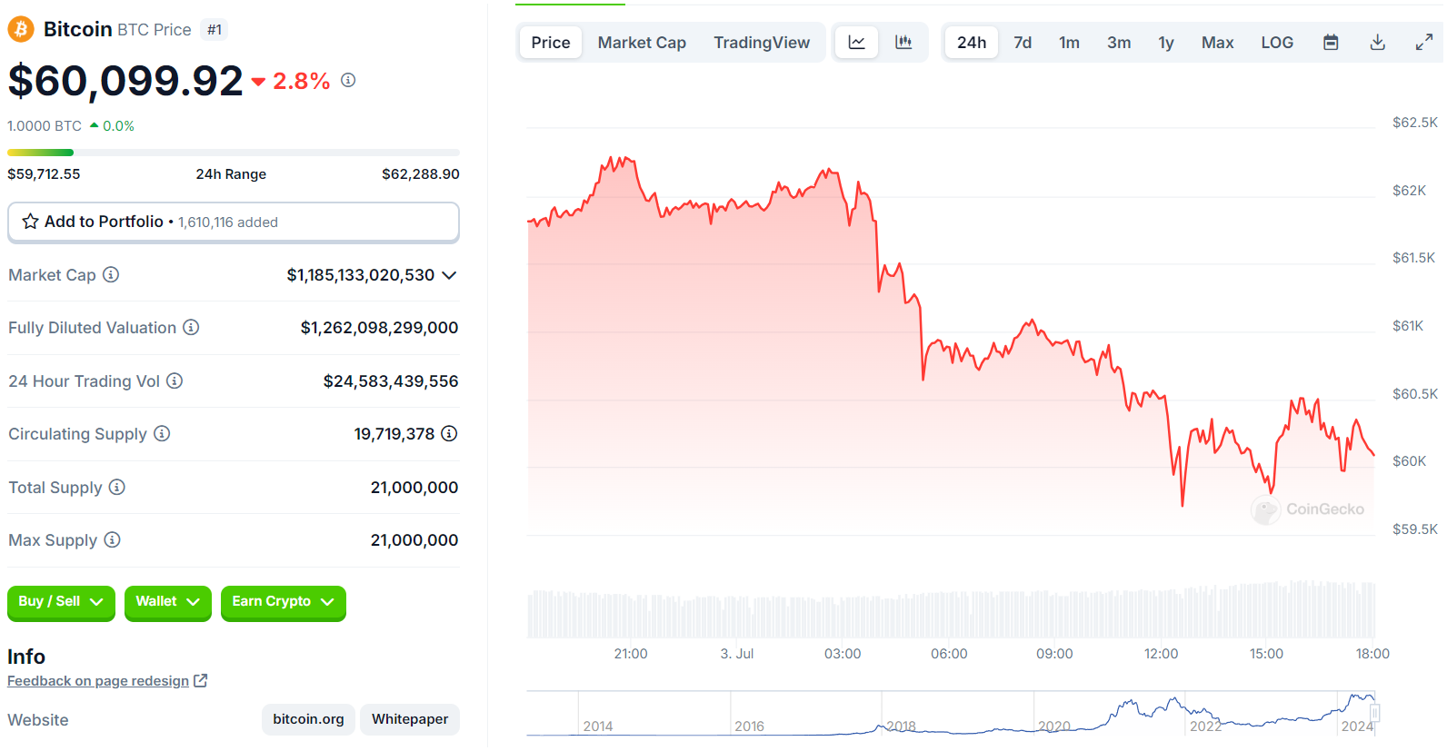 bitcoin