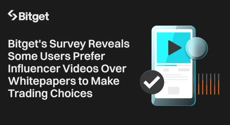 A Bitget felmérése szerint egyes felhasználók a kereskedési döntések meghozatalához inkább az influencer videókat részesítik előnyben, mint a Whitepapereket
