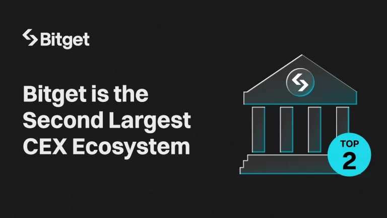 A Bitget a világ második legnagyobb kriptotőzsde ökoszisztémájává vált