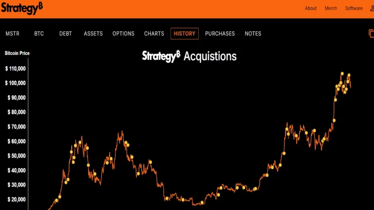 „Strategy” lett a MicroStrategy új neve – Bitcoin- és AI-fókusz a középpontban