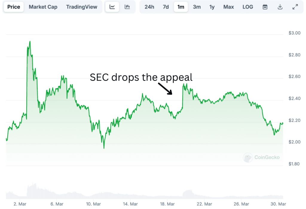 ripple