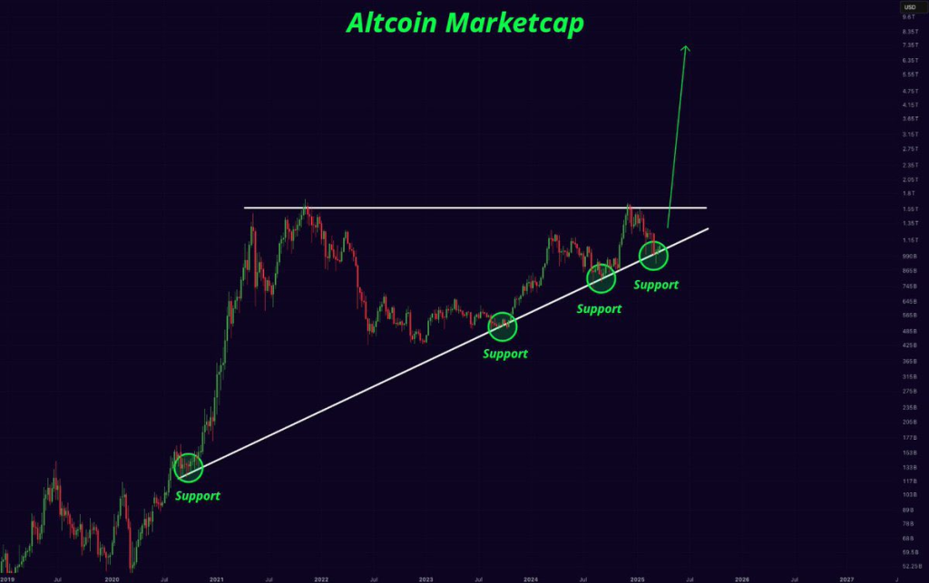 altcoin