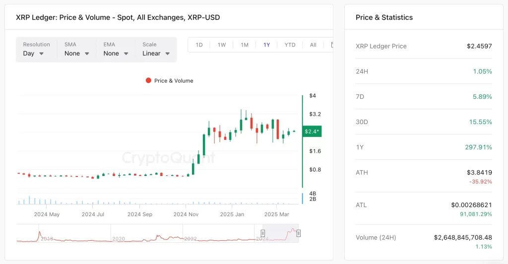 Xrp