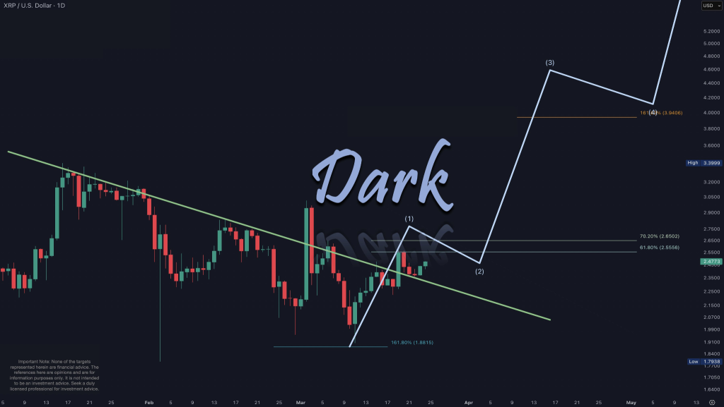 xrp