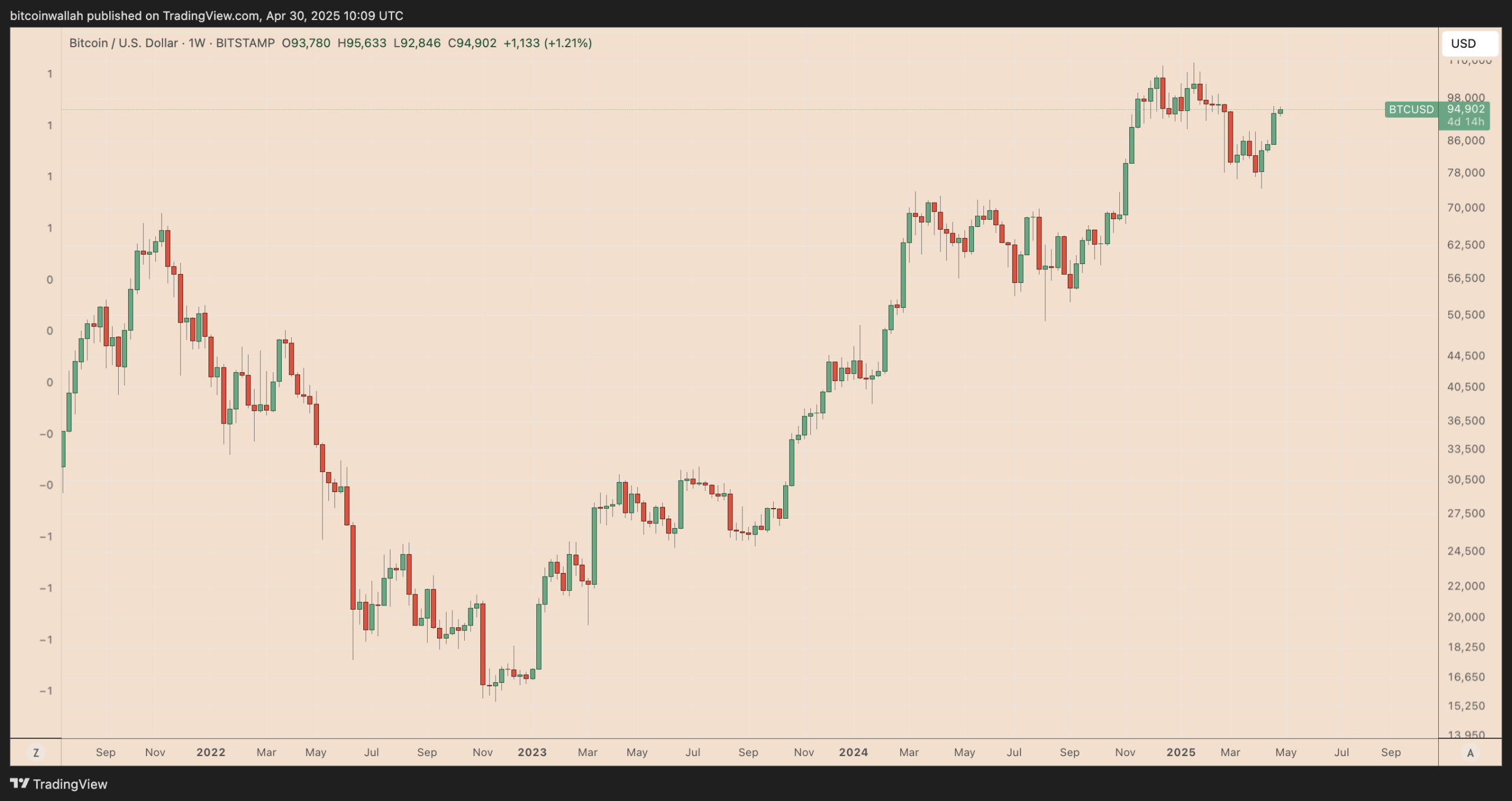 bitcoin
