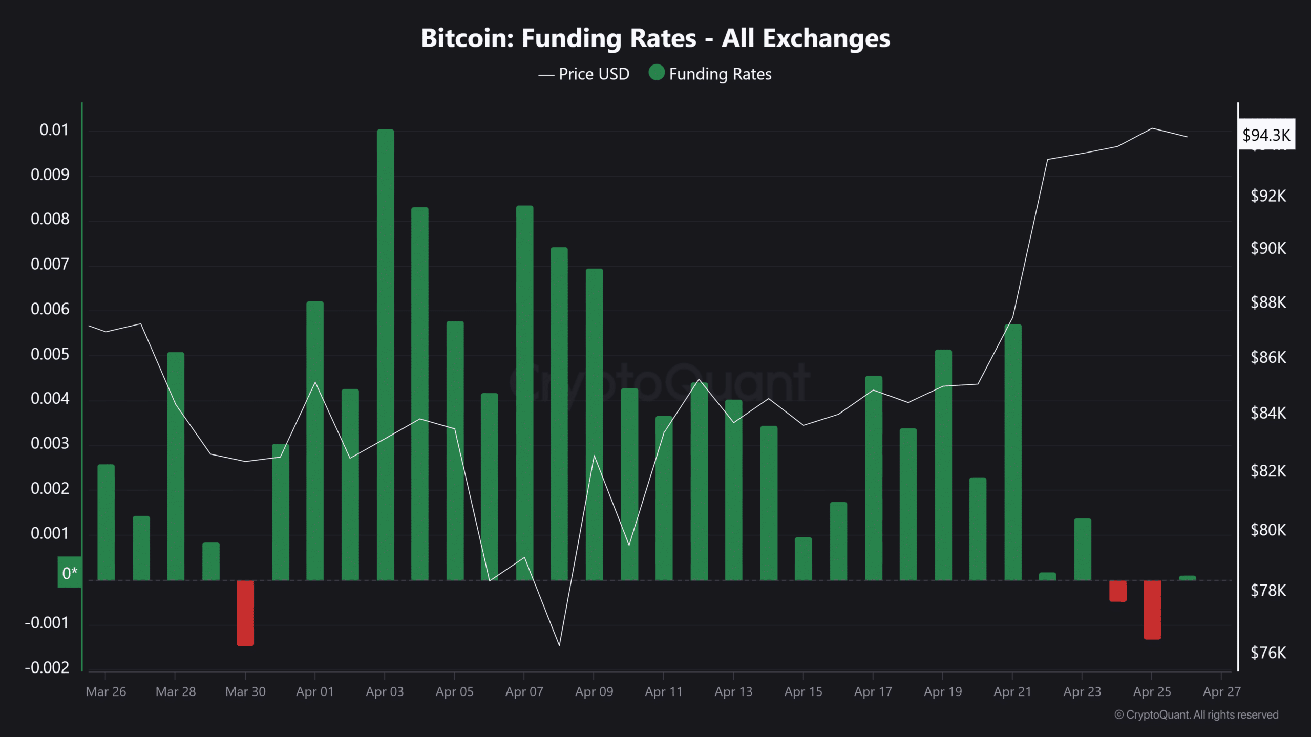 BTC FR