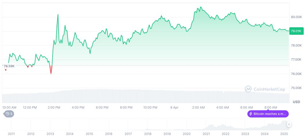 bitcoin
