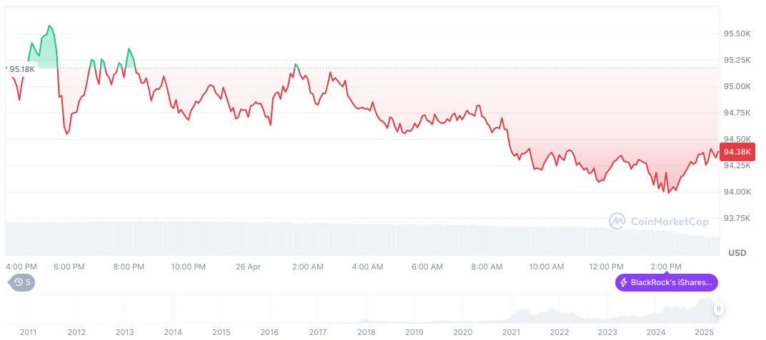 bitcoin