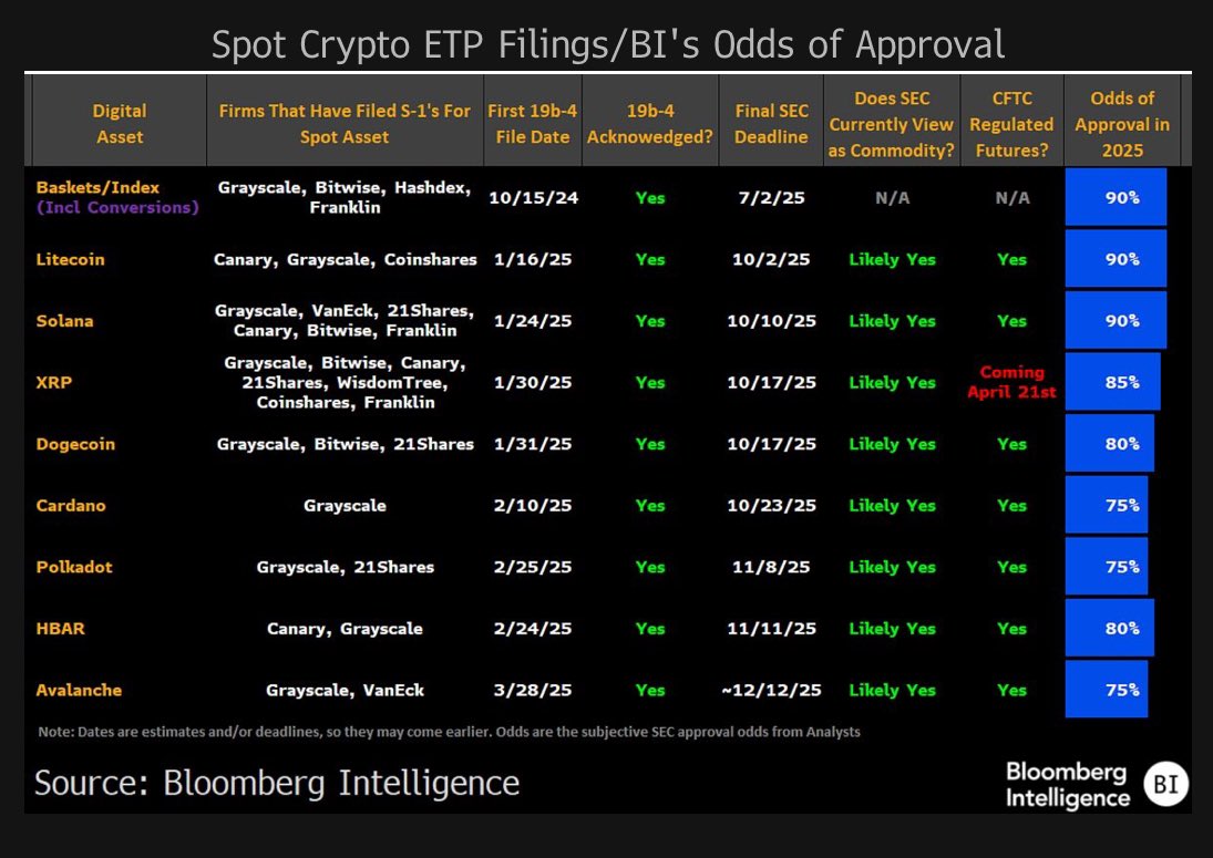 XRP ETF