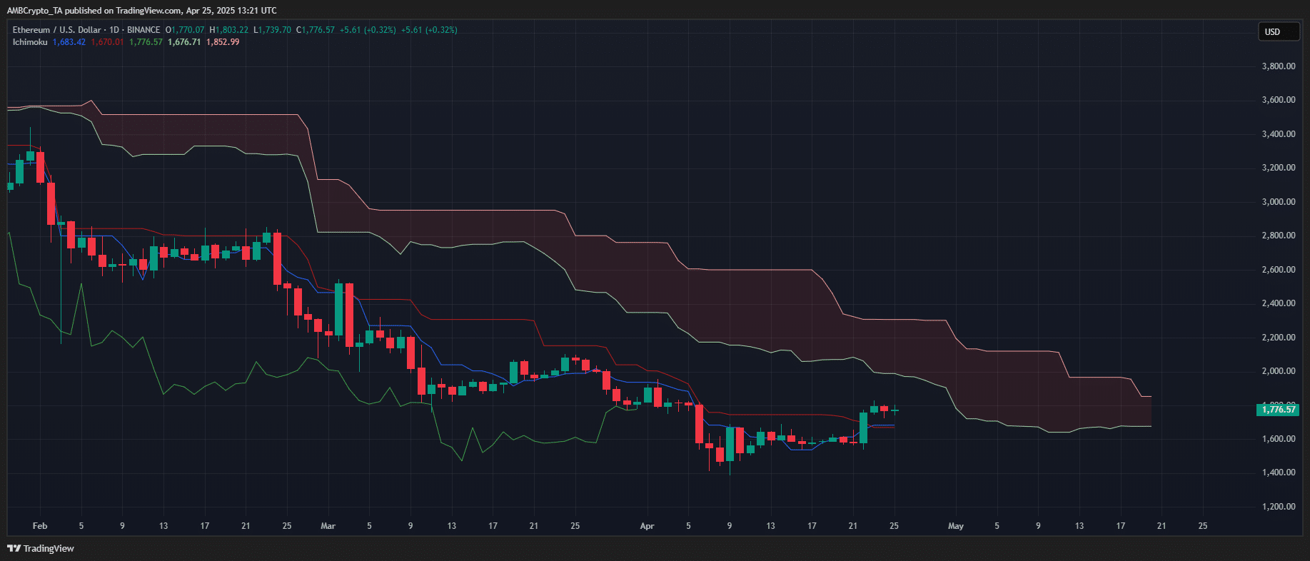 ETH