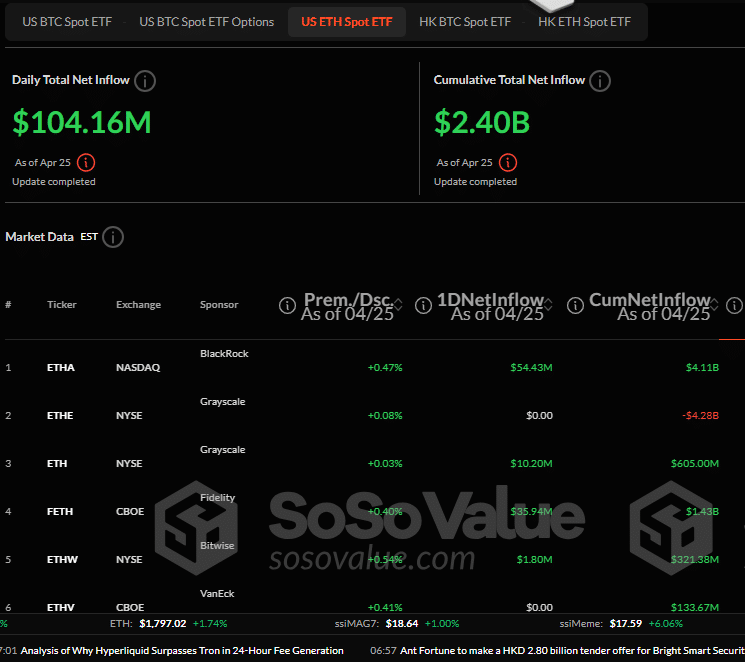 ethereum