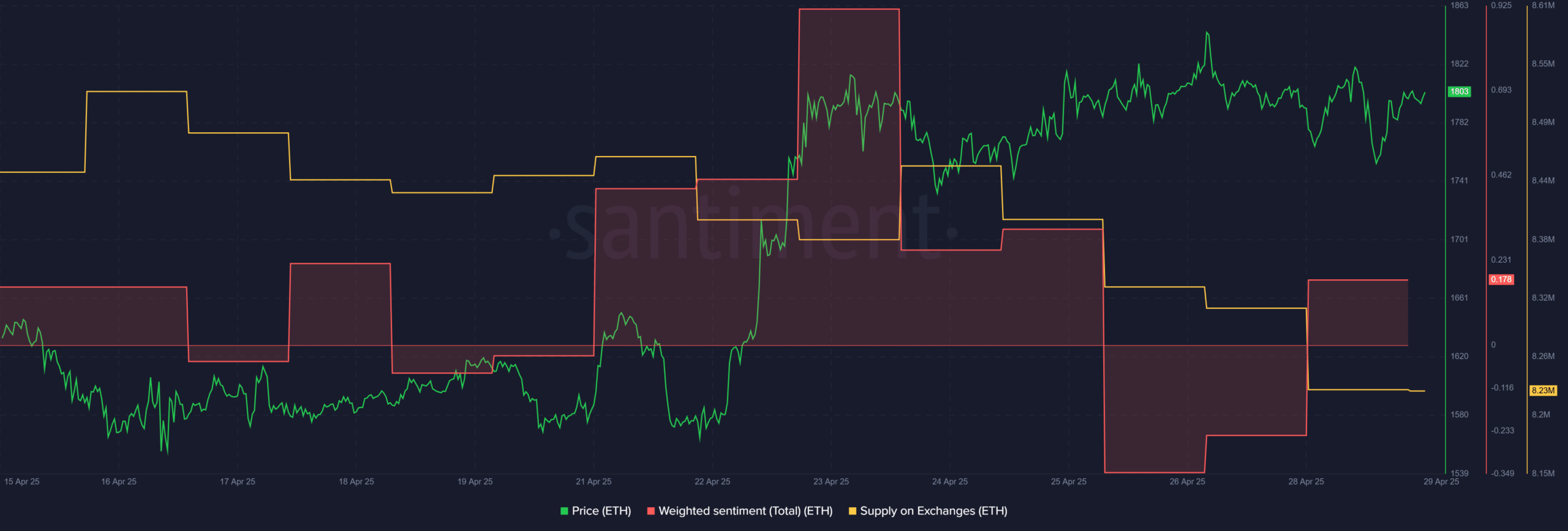 Ethereum
