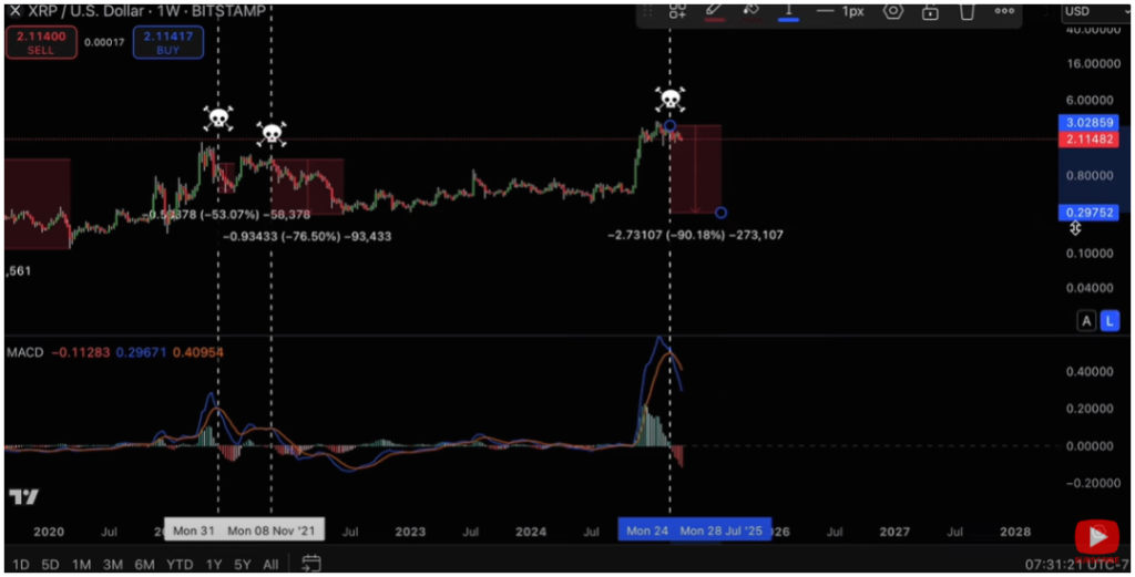 xrp