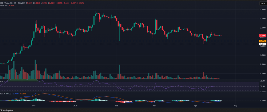 xrp