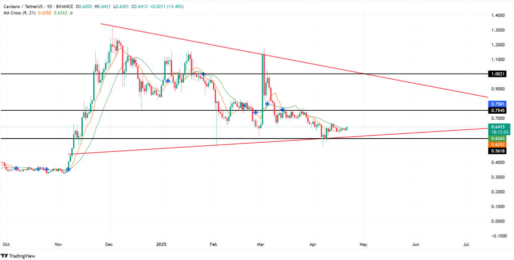 cardano