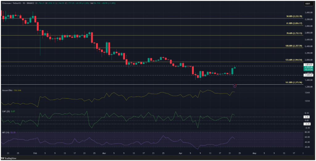 ethereum